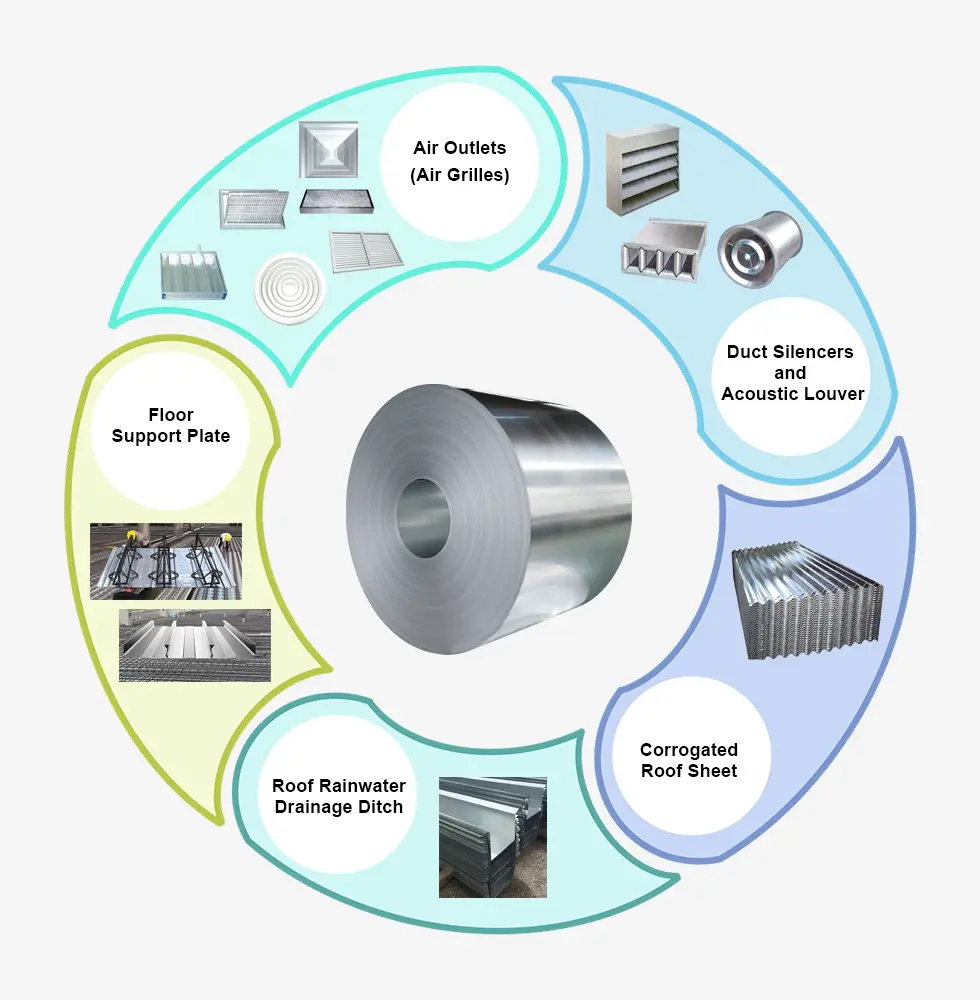 Frosted Pattern Color Coated Steel Galvalume Coil